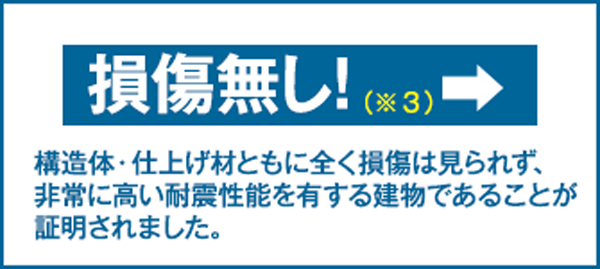 構造体・仕上げ材ともに全く損傷は見られず、非常に高い耐震性能を有する建物であることが証明されました。