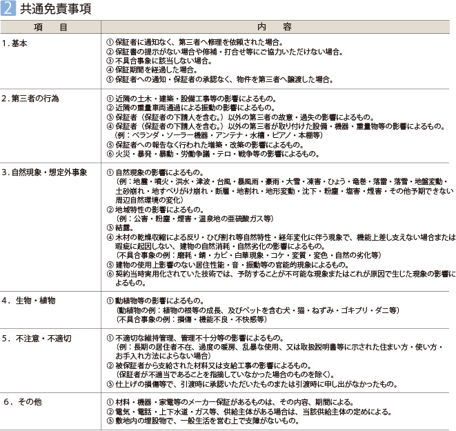 2：共通免責事項